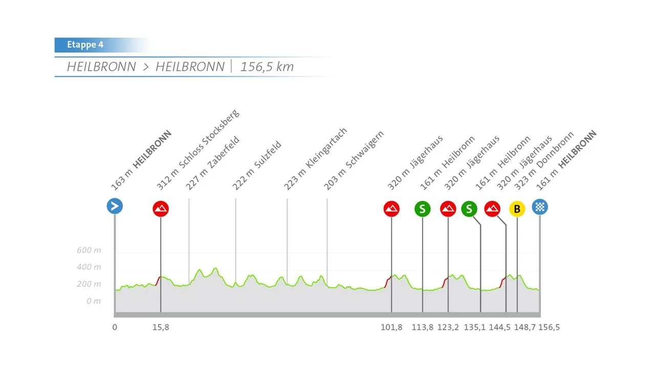 Bad Orb erwartet tausende Radsportfans zum Start der Deutschland Tour